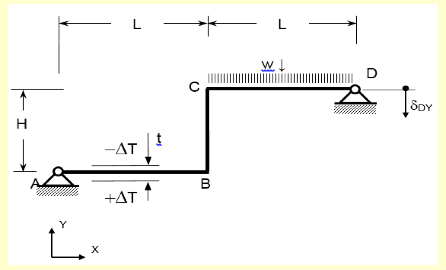 Force Method Only Force Method Only Force Method | Chegg.com