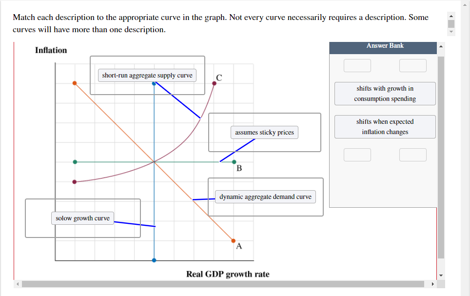 Solved Match each description to the appropriate curve in | Chegg.com