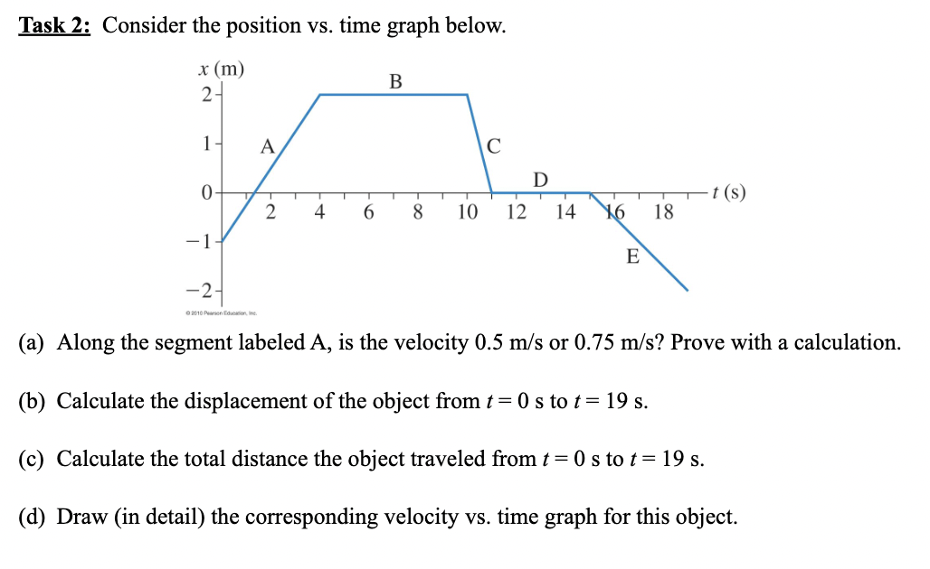 Solved Task 2: Consider the position vs. time graph below. | Chegg.com