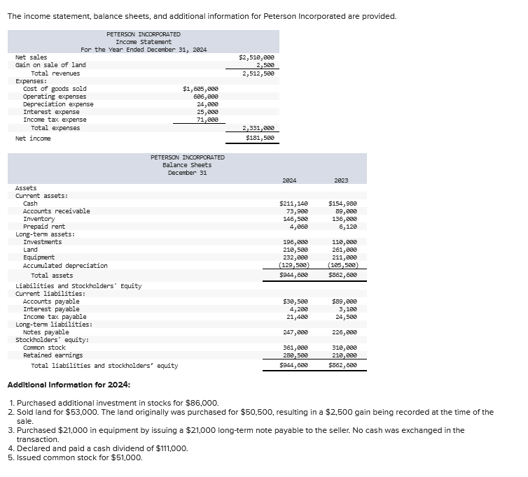 The Income Statement, Balance Sheets, And Additional | Chegg.com