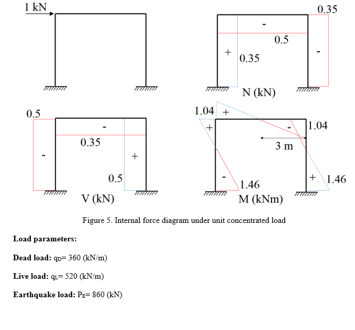 Question-1 A Single-storey Structure Given In Figure | Chegg.com