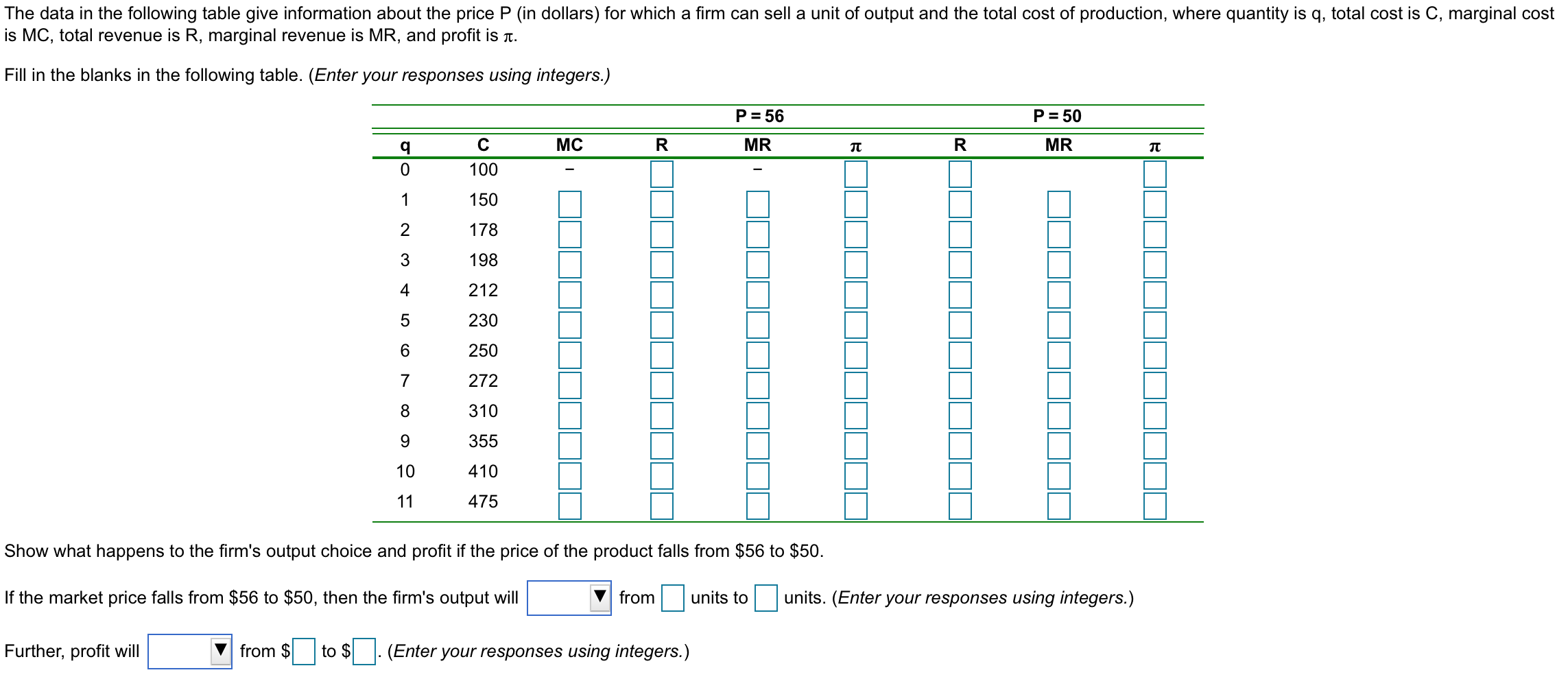 Solved The data in the following table give information | Chegg.com