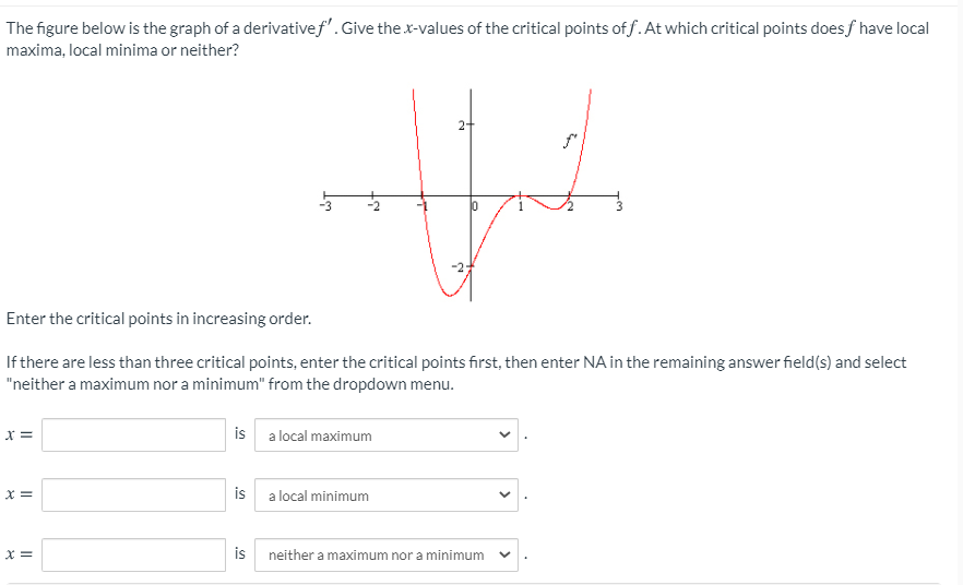 Critical Point In Graph Solved The figure below is the graph of a derivativef'. Give | Chegg.com