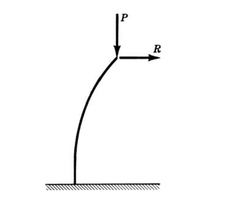 Solved A bar of length L is clamped at its lower end and | Chegg.com