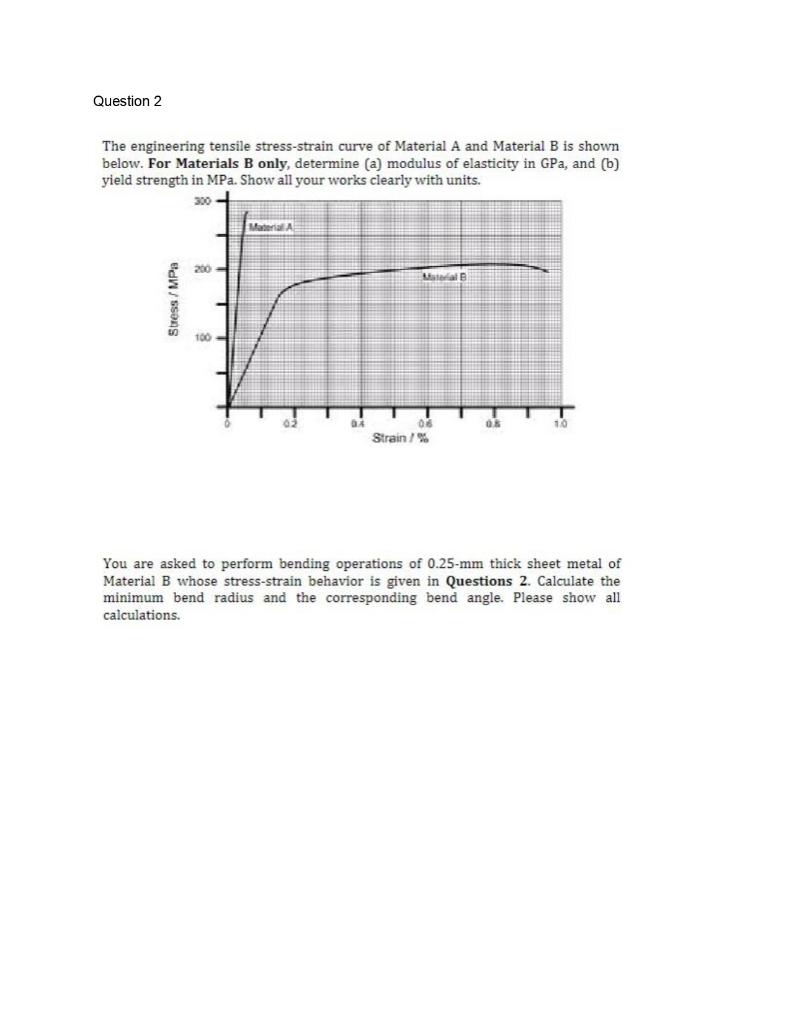 Solved The engineering tensile stress-strain curve of | Chegg.com