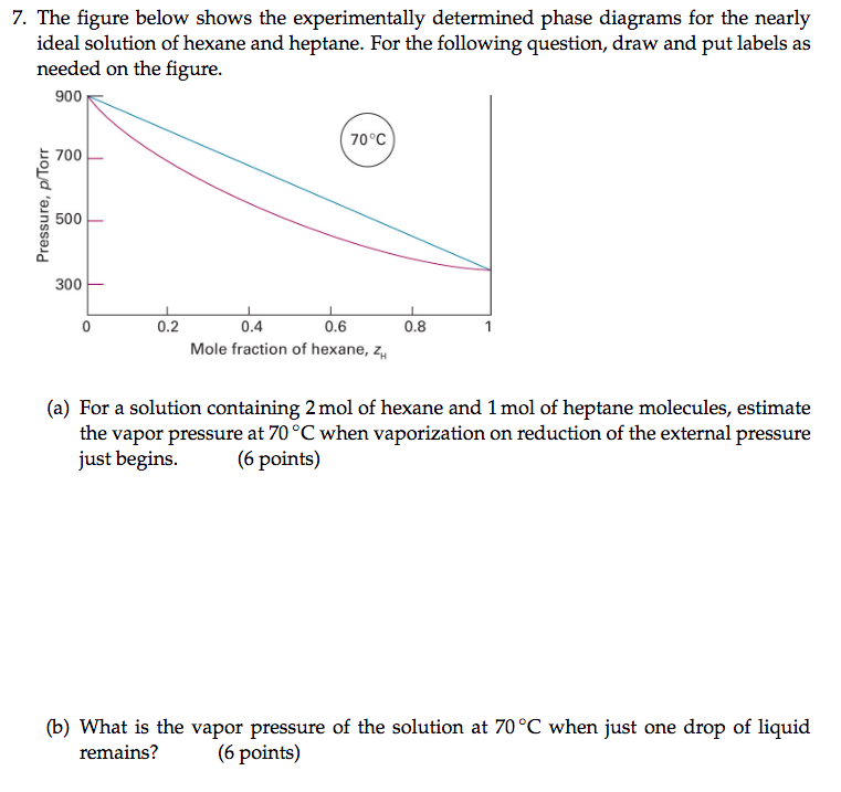 Solved 7. The figure below shows the experimentally