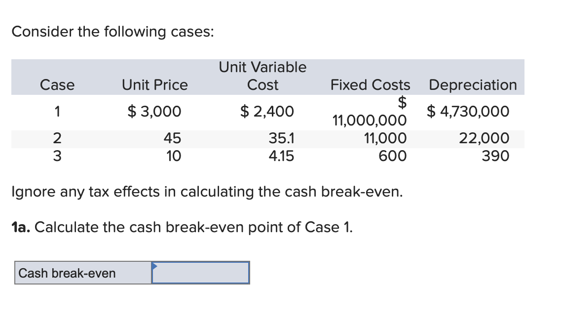 Solved Consider the following cases: Unit Variable Cost Case | Chegg.com