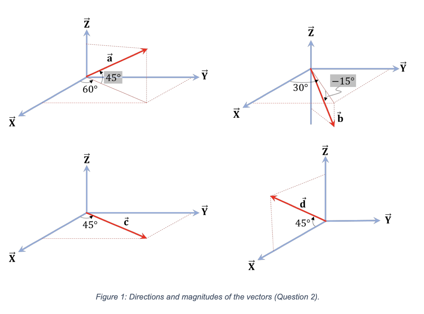 Solved Question 2 = Given the definition of vectors ā, , c, | Chegg.com