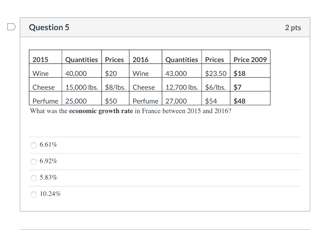 Solved Question 5 2 Pts 2015 Quantities Prices 2016 | Chegg.com