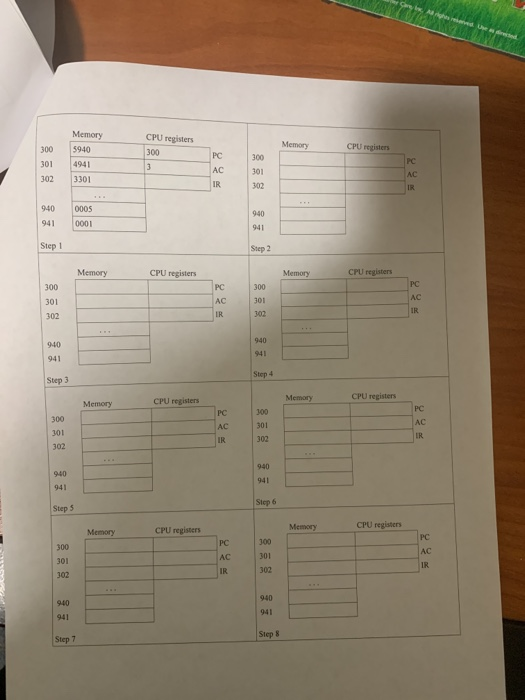 Memory CPU registers Memory CPU registers 2 5940 4941 3301 940 941 0005 0001 Step 1 Memory CPU registers CPU registers Step 3