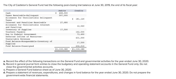 Solved The City of Castleton's General Fund had the | Chegg.com