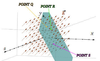 Solved Consider the rectangular plane defined by the | Chegg.com