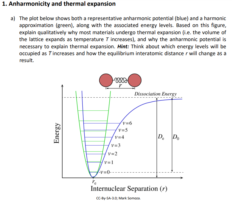 Anharmonicity and thermal expansion a) The plot below | Chegg.com