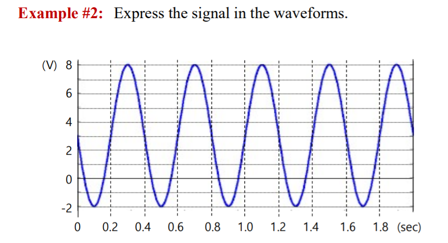 Solved 1) Find Amplitude, Period, Frequency, And Phase. 2) | Chegg.com