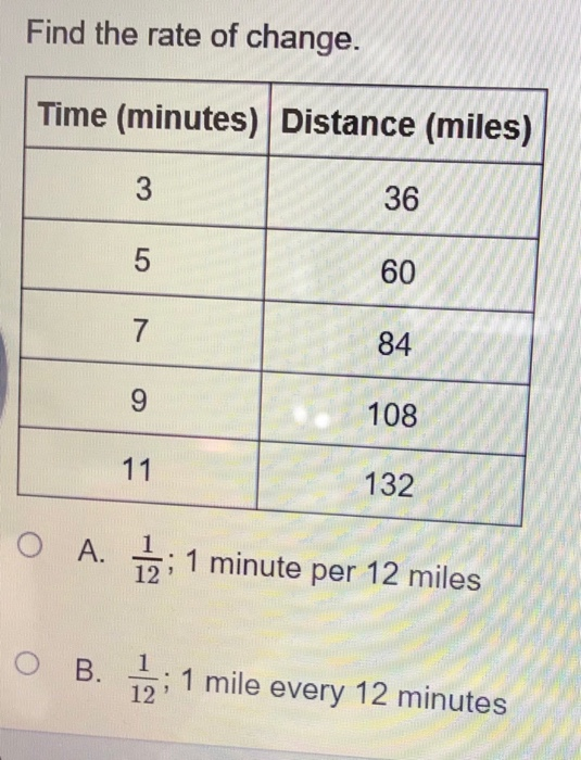 Solved Find the rate of change. Time (minutes) Distance | Chegg.com