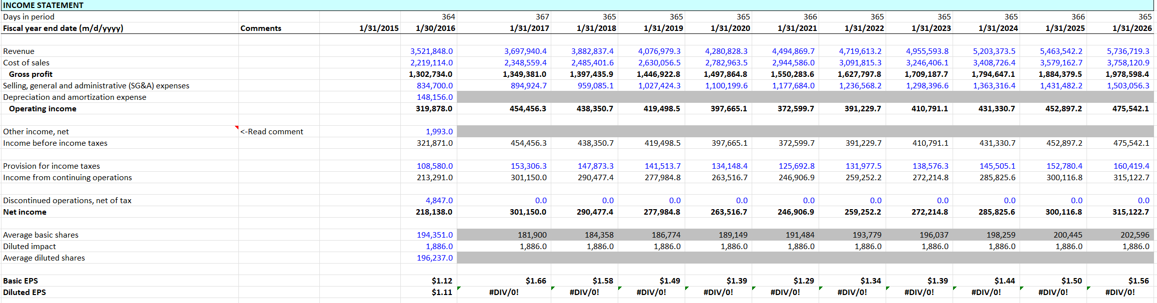 Solved Using the Income Statement and Fixed Asset Schedule, | Chegg.com