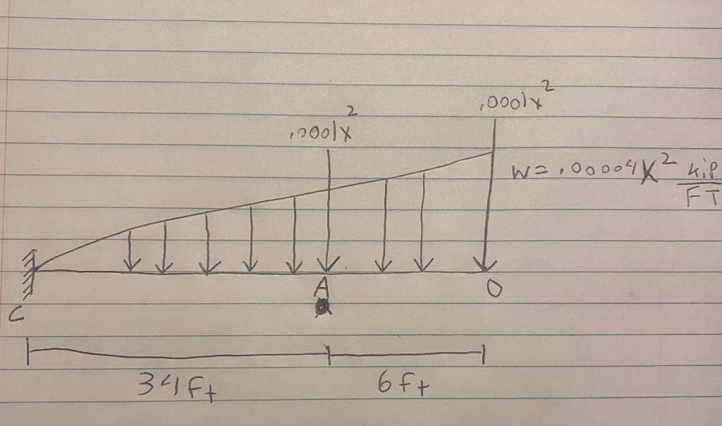 Solved Find Support Reactions And Draw SFD And BMD In Terms | Chegg.com