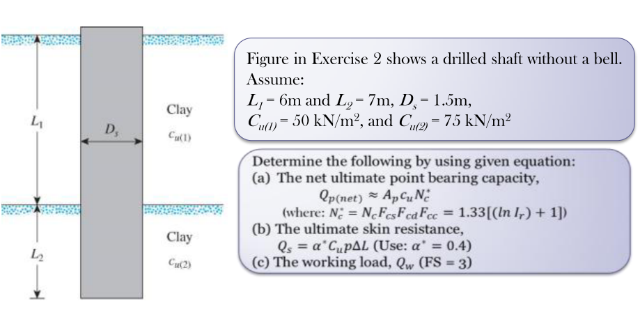 Solved Figure in Exercise 2 shows a drilled shaft without a