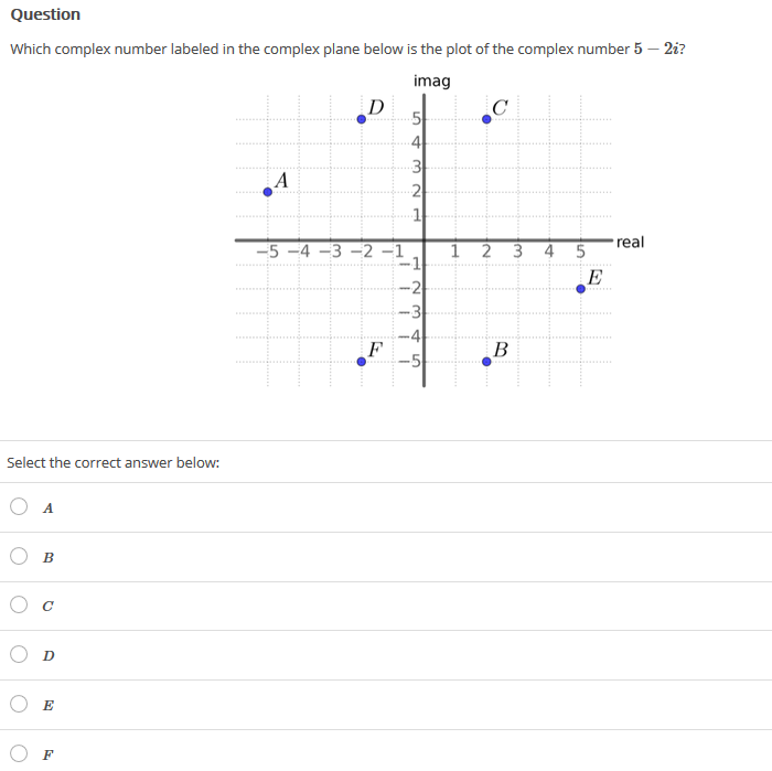 Solved Question Which complex number labeled in the complex | Chegg.com