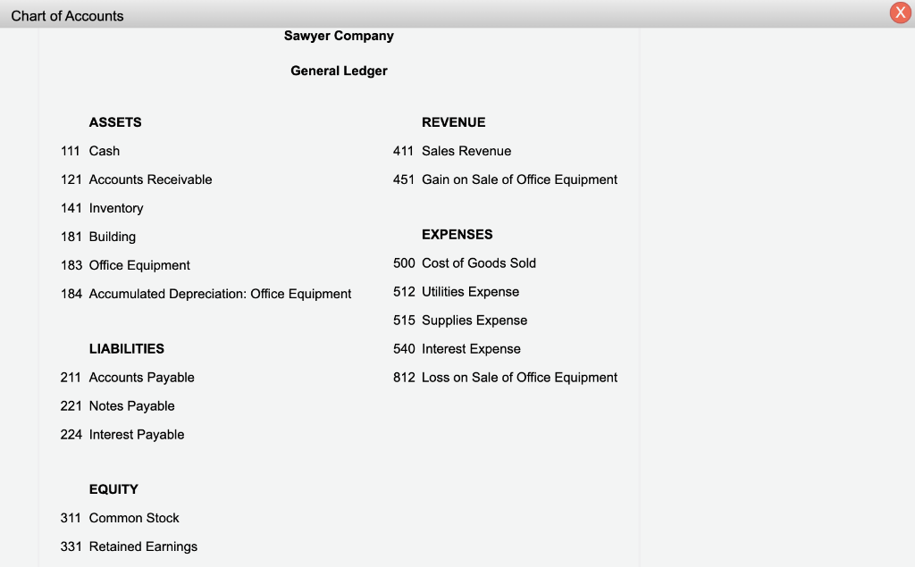 Solved The following are selected accounts and account