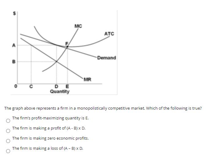 Solved MC ATC A Demand B MR DE Quantity The Graph Above | Chegg.com