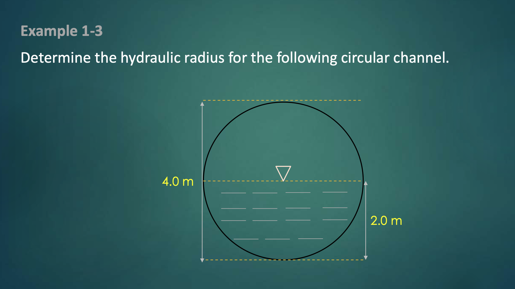 Solved Example 13 Determine the hydraulic radius for the