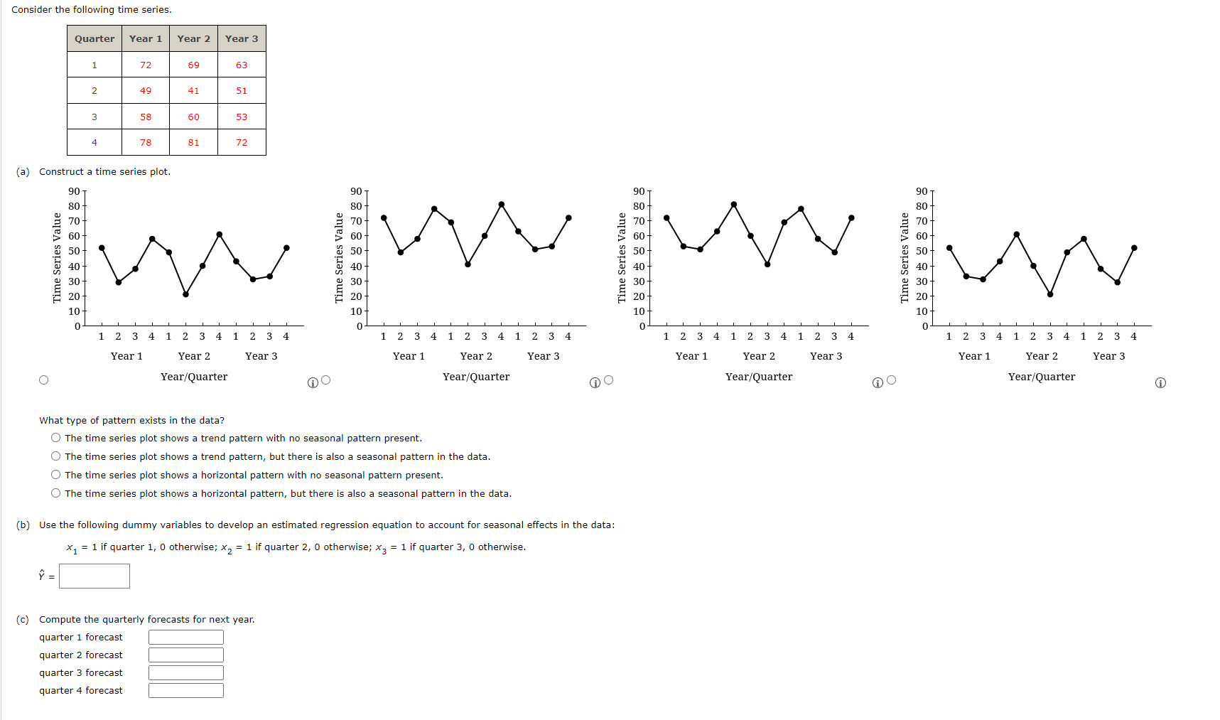 Solved Consider the following time series. (a) Construct a | Chegg.com