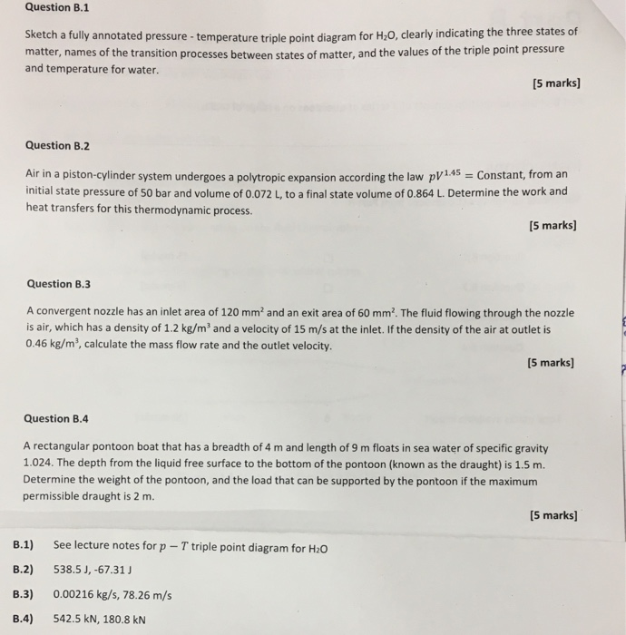 Solved Question B.1 Sketch A Fully Annotated | Chegg.com