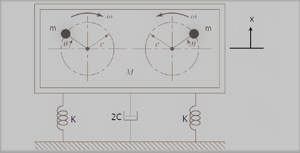 Solved A mechanical shaker with mass 150 kg, illustrated in