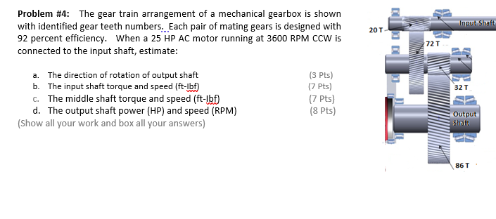 Solved Input Shaft Problem #4: The gear train arrangement of | Chegg.com