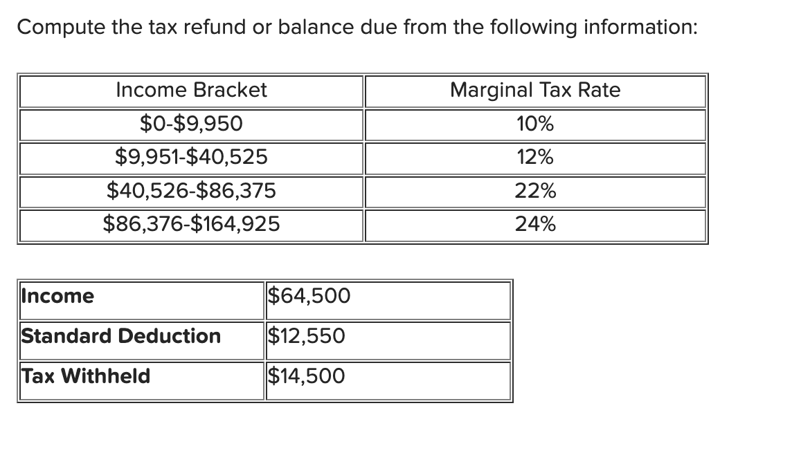 Solved Compute the tax refund or balance due from the