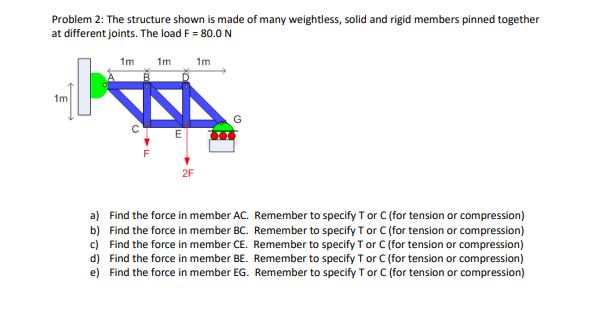 Solved Problem 2: The structure shown is made of many | Chegg.com