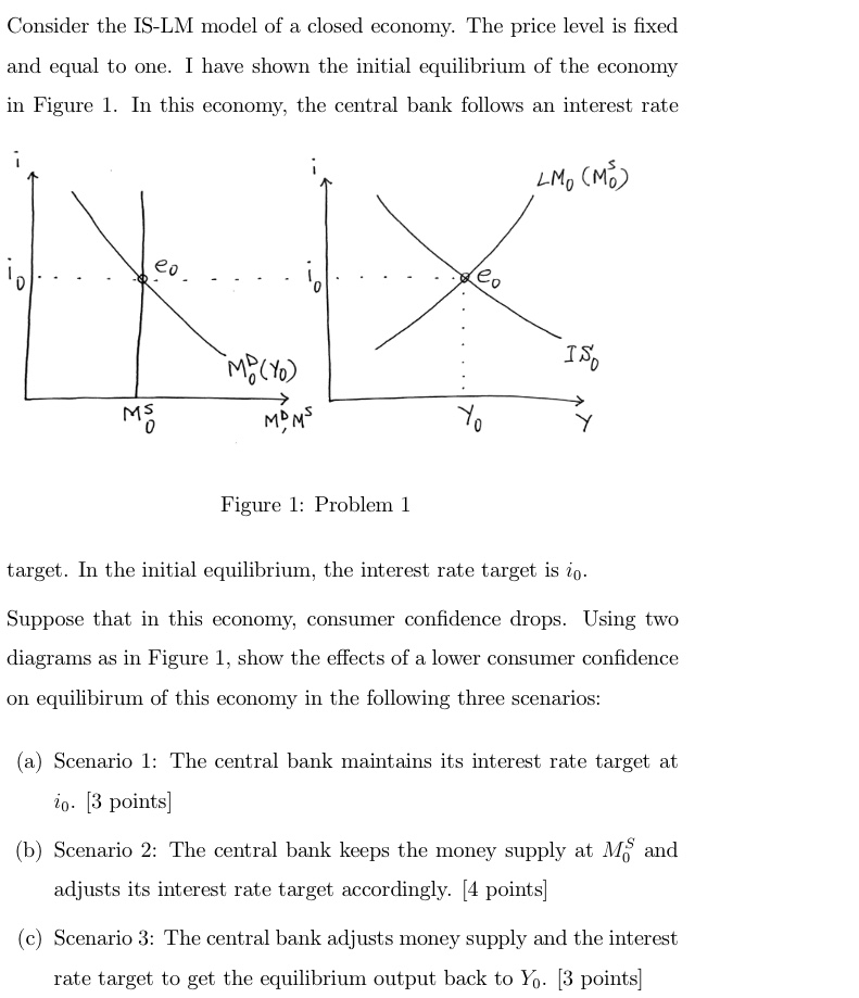 Solved Consider the IS LM model of a closed economy. The Chegg