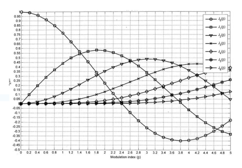 Solved A digital bit sequence is 11010100. Draw the