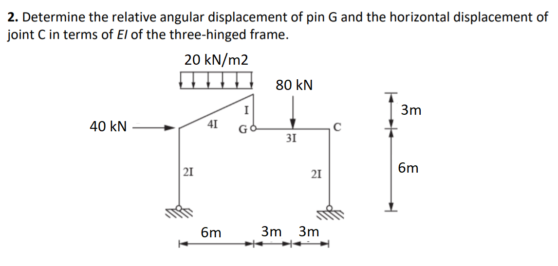 Solved 2. Determine the relative angular displacement of pin | Chegg.com