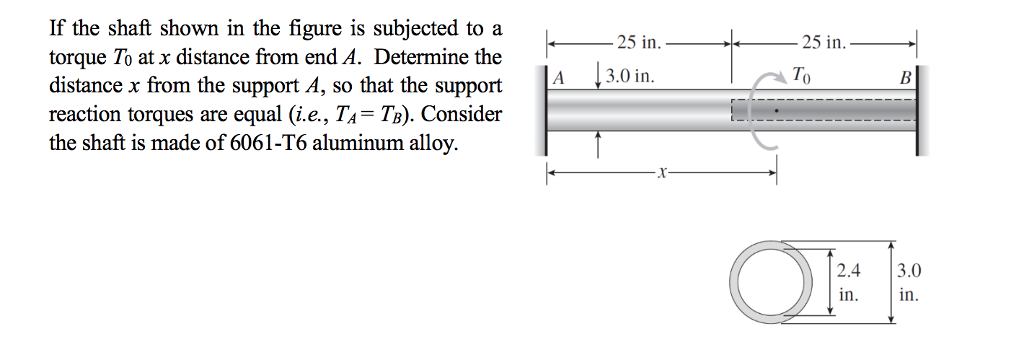 Solved If the shaft shown in the figure is subjected to a | Chegg.com