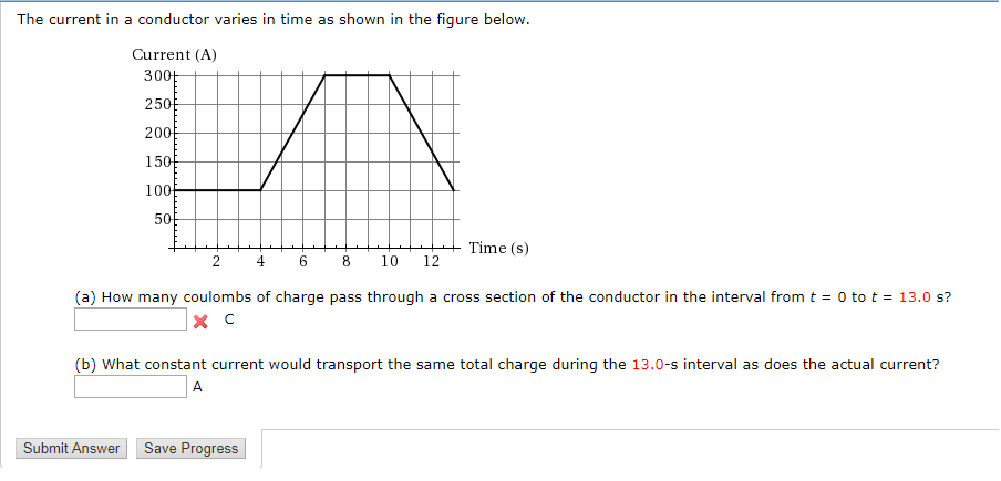 Solved The current in a conductor varies in time as shown in | Chegg.com