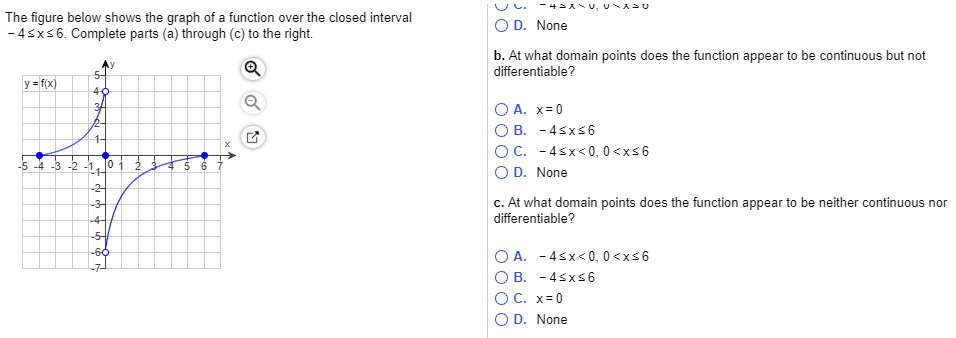 Solved The figure below shows the graph of a function over | Chegg.com