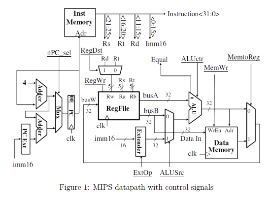 5. Consider again the MIPS datapath with control | Chegg.com