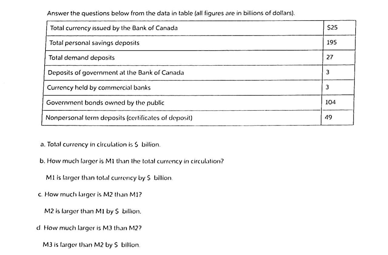 Solved Answer the questions below from the data in table