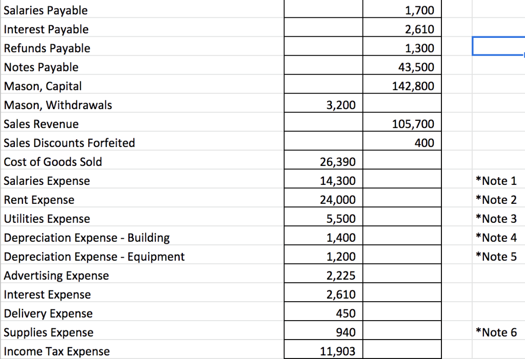 Solved 1. Use Excel to prepare a multi-step income statement | Chegg.com