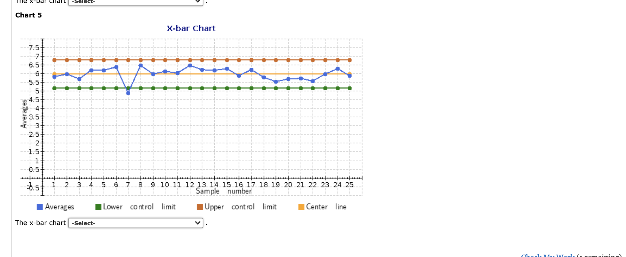 Solved Five examples of control charts are shown below. | Chegg.com
