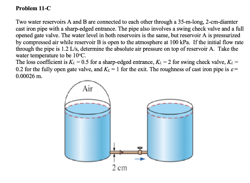 Solved Problem 11C Two water reservoirs A and B are