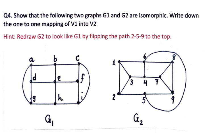 Solved Q4. Show that the following two graphs G1 and G2 are | Chegg.com