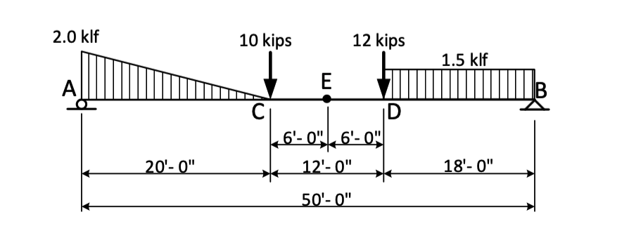 Solved Determine the shear and moment, including direction, | Chegg.com