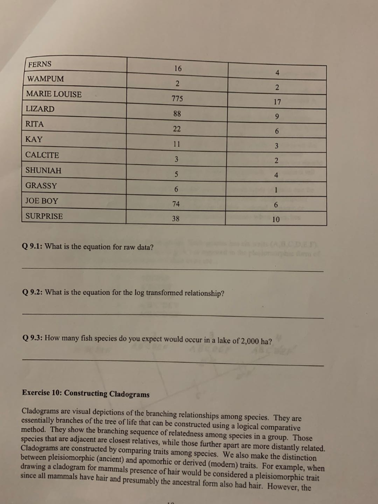 Characteristic Wildlife: Exercise 9: Species Area | Chegg.com