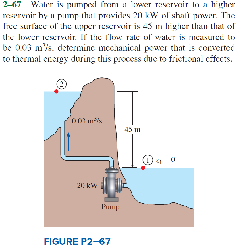 types-of-hydro-power-plant-environment-notes