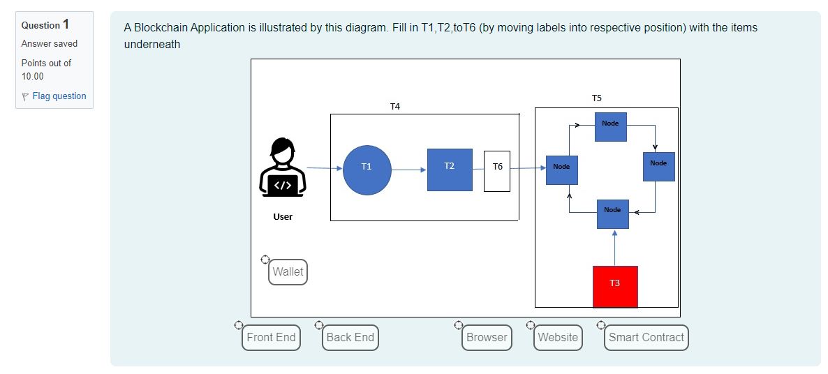 Solved A Blockchain Application is illustrated by this | Chegg.com