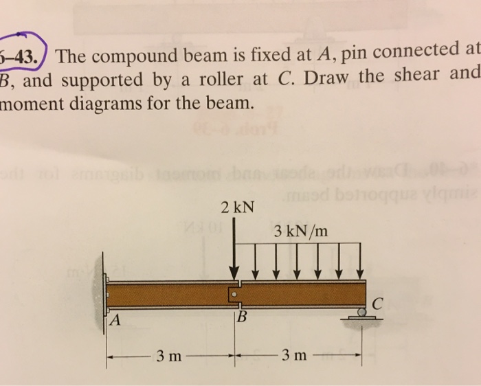 Solved The compound beam is fixed at A, pin connected at B,