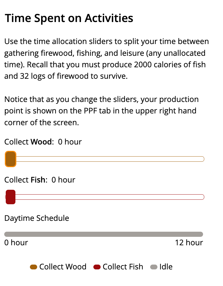 Solved Time Spent on Activities Use the time allocation